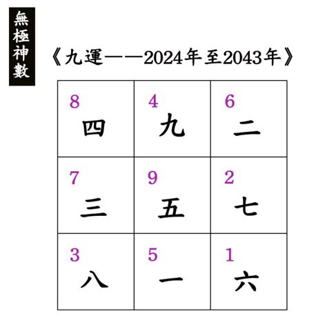 九運壬水人|這5種人九運期間 (2024